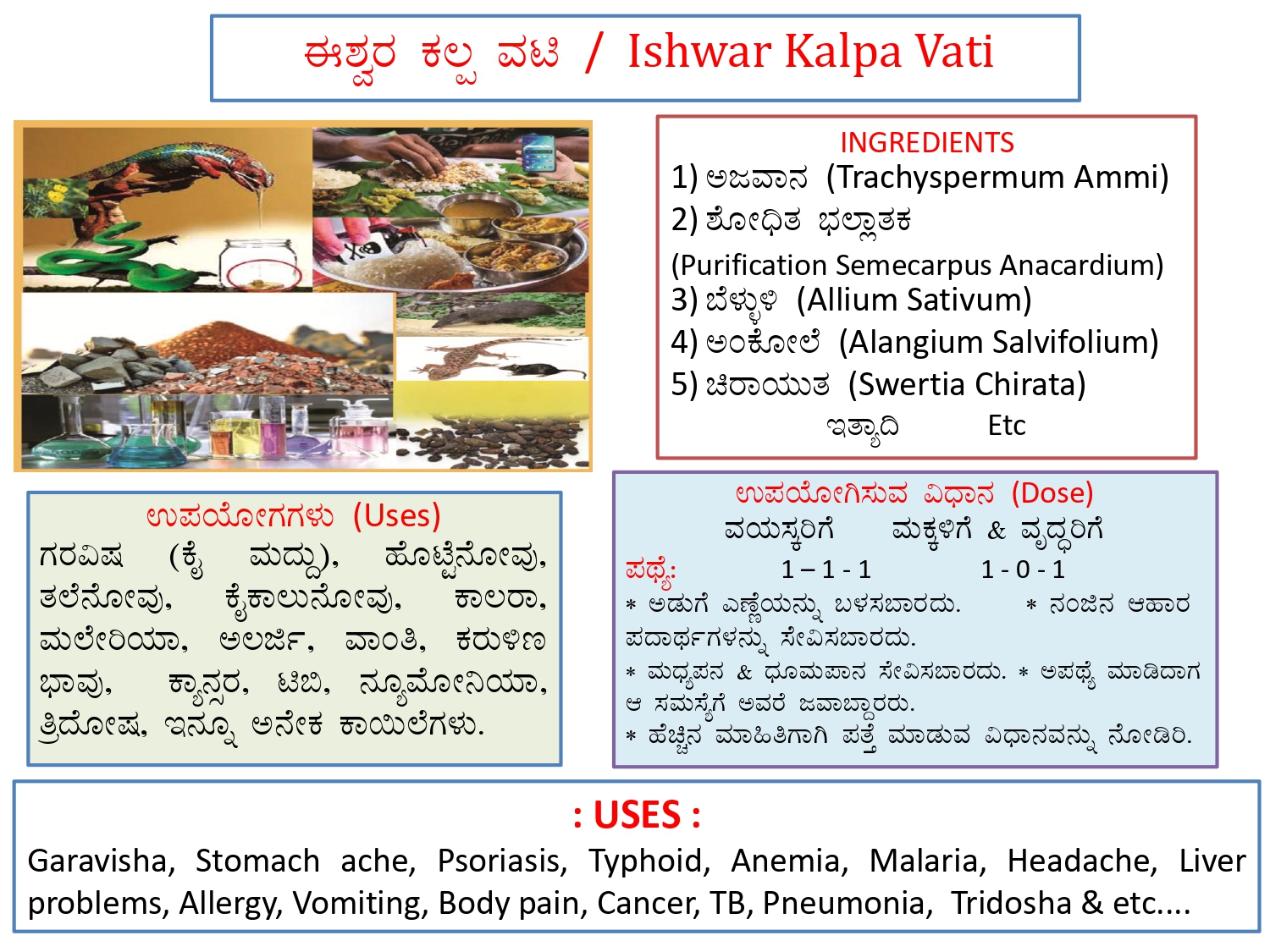 Emergency vs Chronic 3
