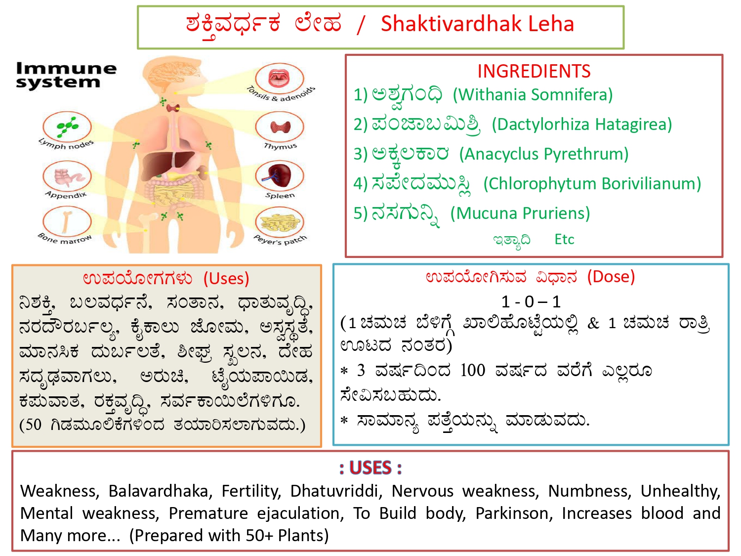Emergency vs Chronic 5
