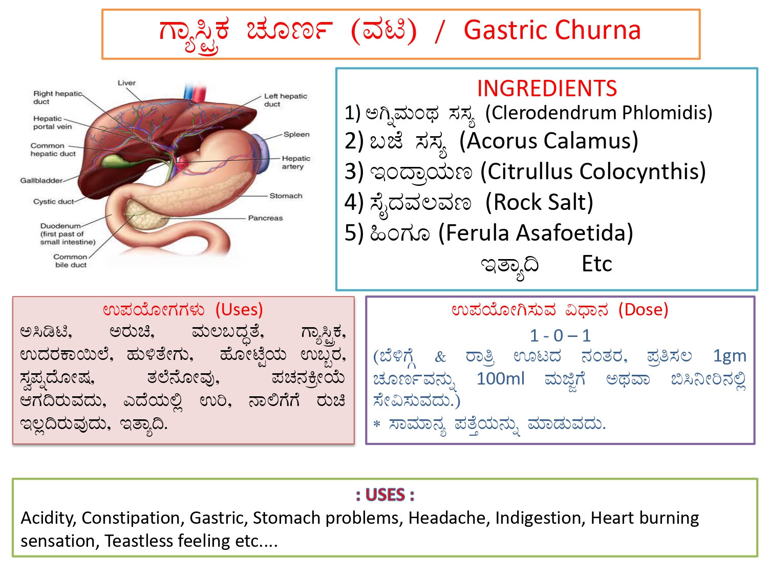 Emergency vs Chronic 6