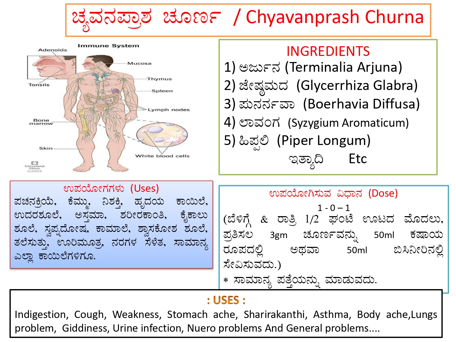 Preventive Knowledge 2